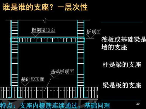 廣聯(lián)達(dá)造價(jià)軟件使用流程 csdn
