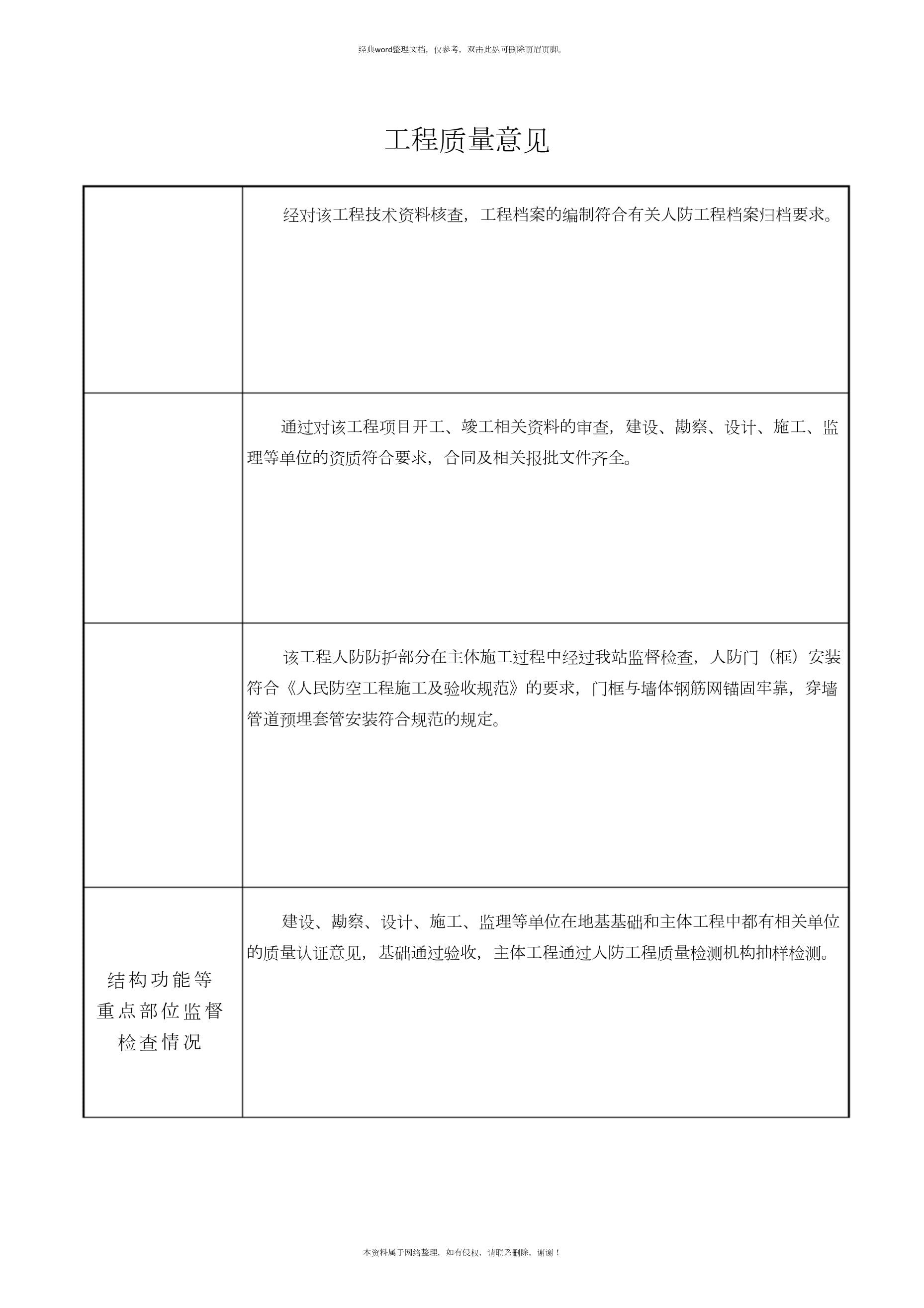 人防工程質(zhì)量監(jiān)督報(bào)告書(shū)與工程檔案編制要點(diǎn)解析